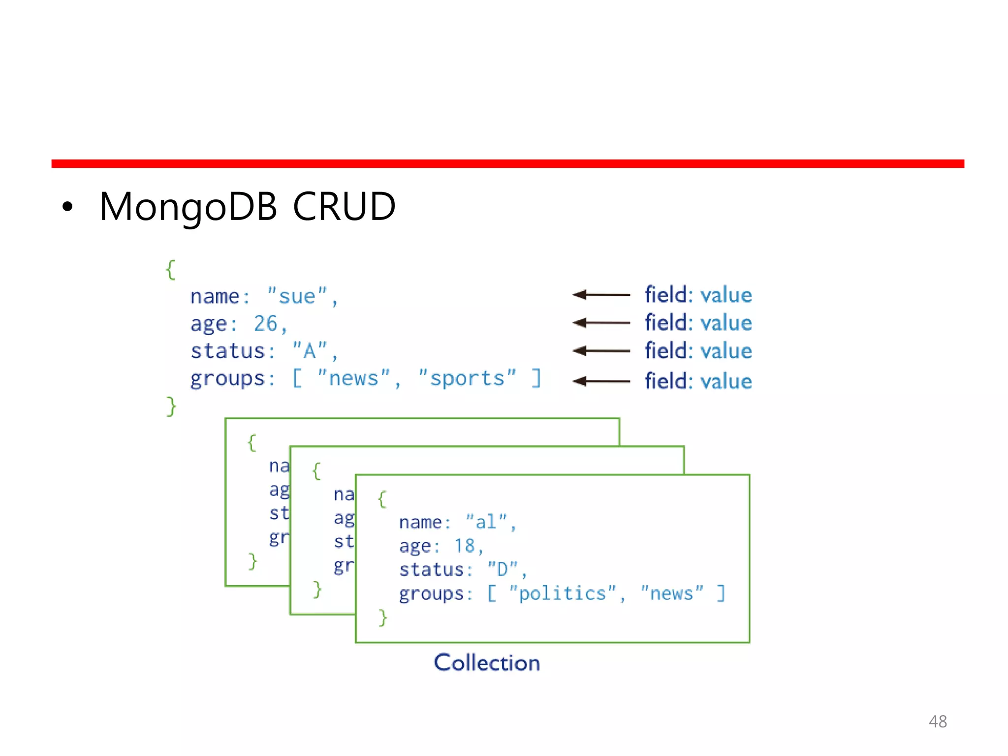 • MongoDB CRUD
48
 