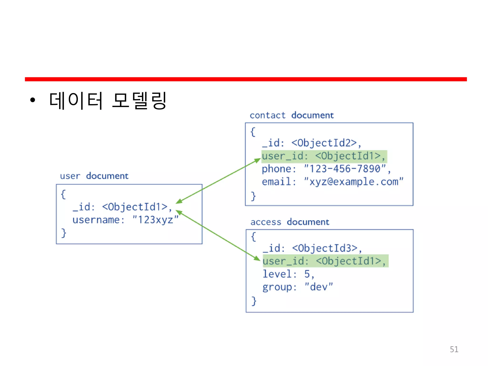 • 데이터 모델링
51
 