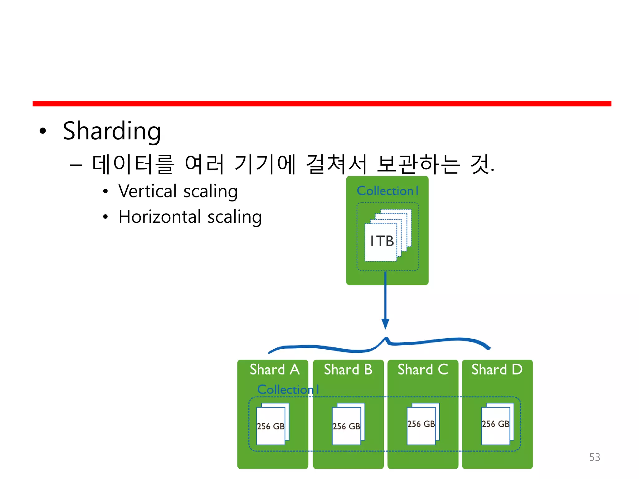 • Sharding
– 데이터를 여러 기기에 걸쳐서 보관하는 것.
• Vertical scaling
• Horizontal scaling
53
 