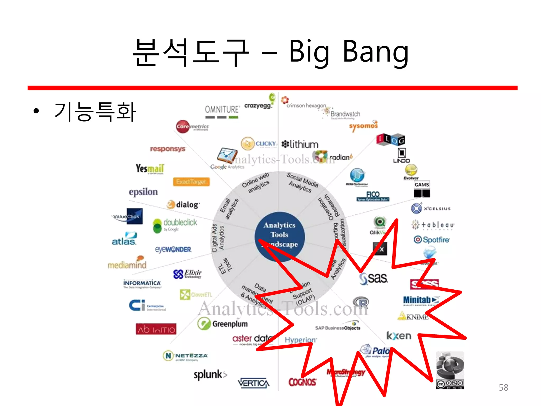 분석도구 – Big Bang
• 기능특화
58
 