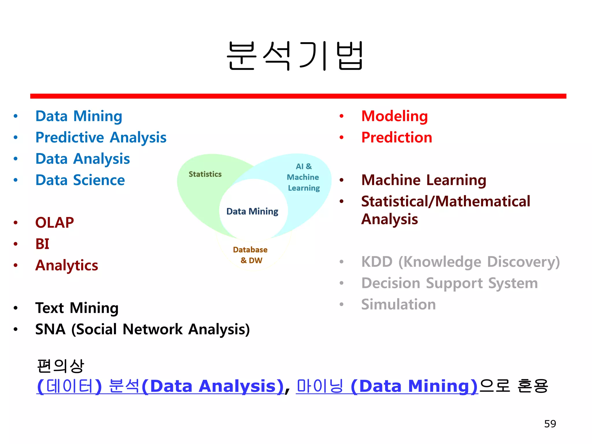 분석기법
• Data Mining
• Predictive Analysis
• Data Analysis
• Data Science
• OLAP
• BI
• Analytics
• Text Mining
• SNA (Social Network Analysis)
• Modeling
• Prediction
• Machine Learning
• Statistical/Mathematical
Analysis
• KDD (Knowledge Discovery)
• Decision Support System
• Simulation
편의상
(데이터) 분석(Data Analysis), 마이닝 (Data Mining)으로 혼용
59
 
