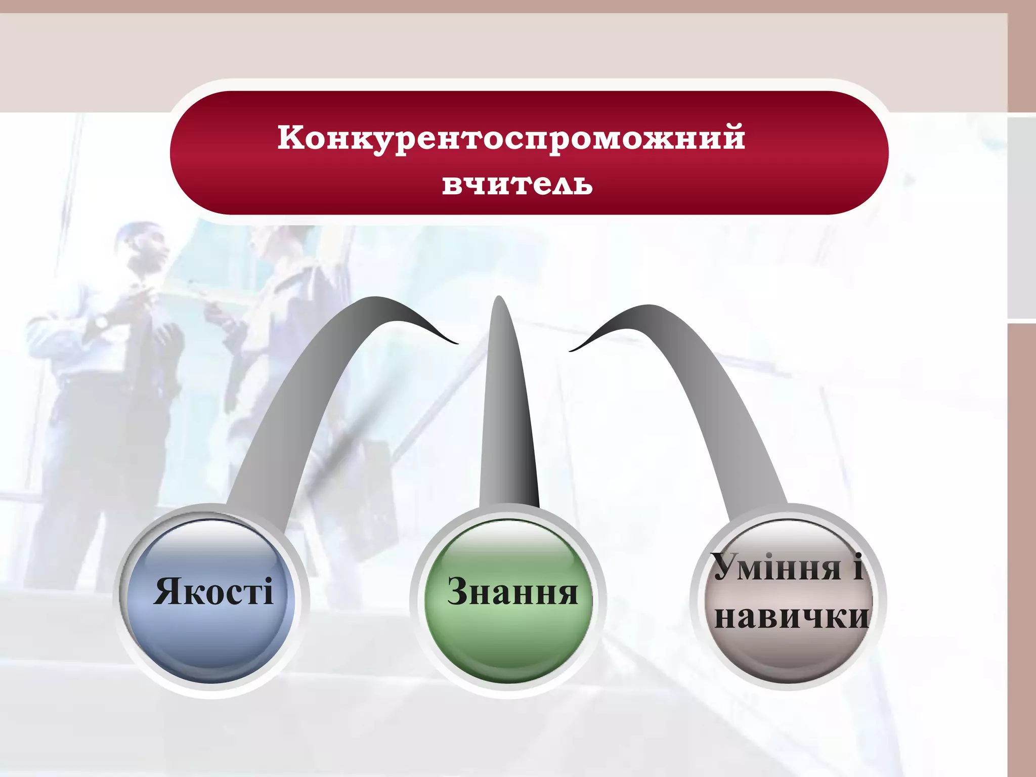 ЗнанняЯкості
Уміння і
навички
Конкурентоспроможний
вчитель
 