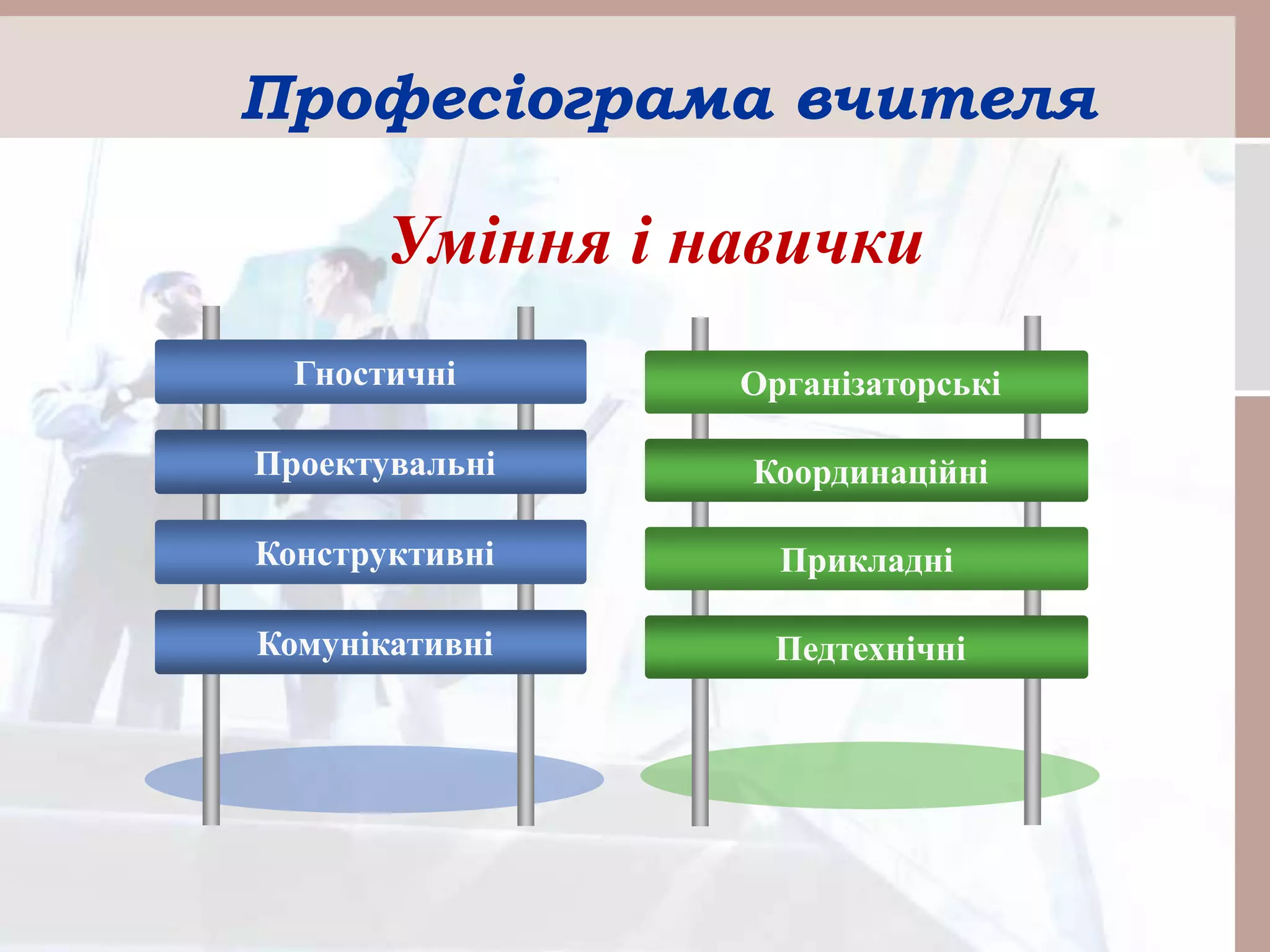Професіограма вчителя
Гностичні
Проектувальні
Конструктивні
Комунікативні
Організаторські
Координаційні
Прикладні
Педтехнічні
Уміння і навички
 