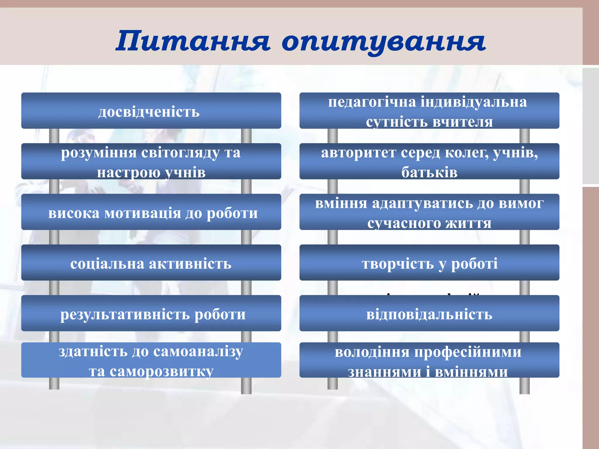 досвідченість
розуміння світогляду та
настрою учнів
висока мотивація до роботи
соціальна активність
результативність роботи
здатність до самоаналізу
та саморозвитку
володіння професійними
знаннями і вміннями
педагогічна індивідуальна
сутність вчителя
авторитет серед колег, учнів,
батьків
вміння адаптуватись до вимог
сучасного життя
творчість у роботі
відповідальність
володіння професійними
знаннями і вміннями
Питання опитування
 