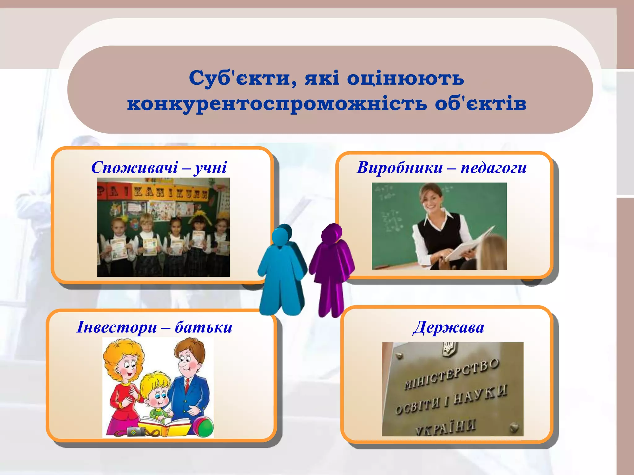 Виробники – педагоги
Суб'єкти, які оцінюють
конкурентоспроможність об'єктів
Споживачі – учні
Інвестори – батьки Держава
 