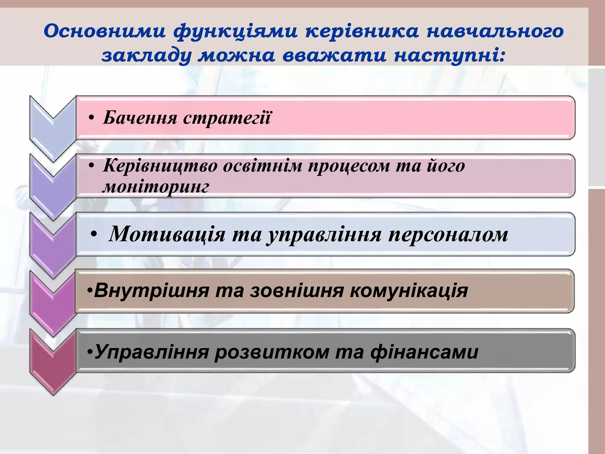 Основними функціями керівника навчального
закладу можна вважати наступні:
• Бачення стратегії
• Керівництво освітнім процесом та його
моніторинг
• Мотивація та управління персоналом
•Управління розвитком та фінансами
•Внутрішня та зовнішня комунікація
 