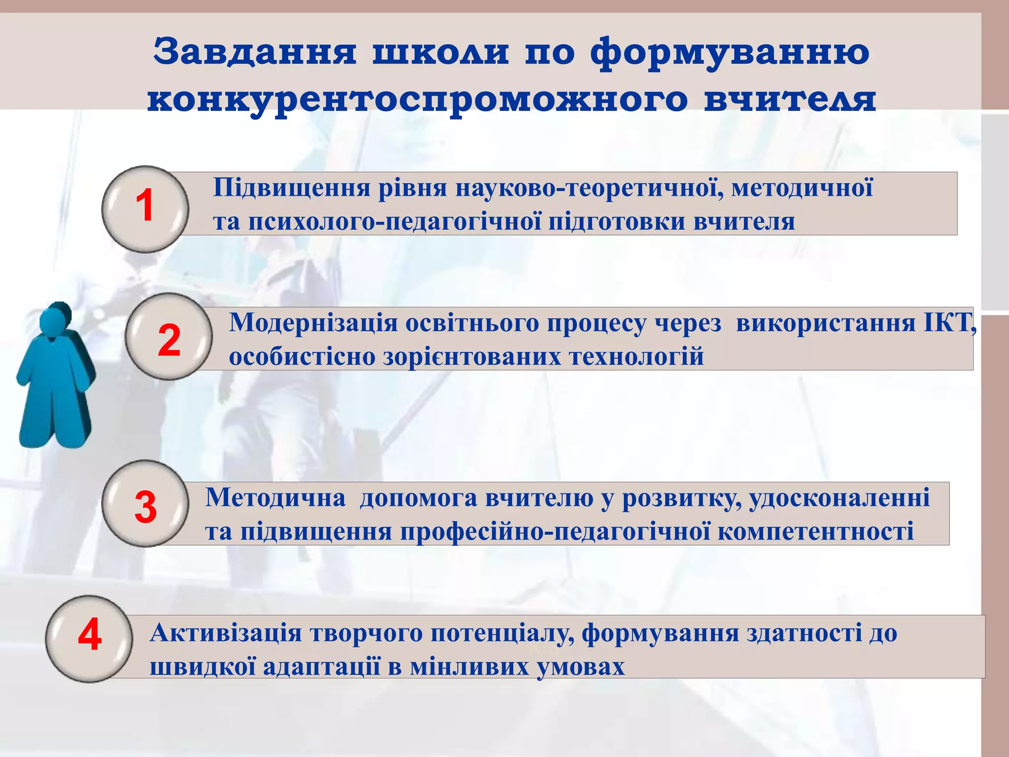 Завдання школи по формуванню
конкурентоспроможного вчителя
8/8/
Підвищення рівня науково-теоретичної, методичної
та психолого-педагогічної підготовки вчителя
Модернізація освітнього процесу через використання ІКТ,
особистісно зорієнтованих технологій
Методична допомога вчителю у розвитку, удосконаленні
та підвищення професійно-педагогічної компетентності
Активізація творчого потенціалу, формування здатності до
швидкої адаптації в мінливих умовах
2
1
3
4
 