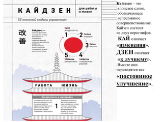 Кайдзен – это
японское слово,
обозначающее
непрерывное
совершенствование.
Кайзен состоит
из двух иероглифов.
КАЙ означает
«изменения».
ДЗЕН означает
«к лучшему».
Вместе они
переводятся как
«постоянное
улучшение».
 