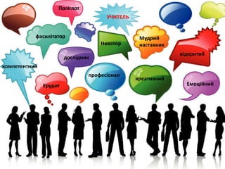 фасилітатор
дослідник
професіонал
креативний
відкритий
УЧИТЕЛЬ
компетентний
Новатор
Емоційний
Мудрий
наставник
Ерудит
Поліглот
 