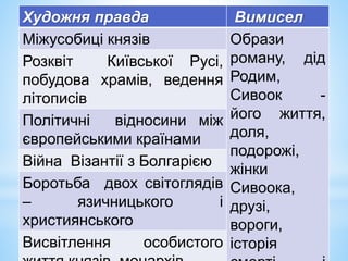 Художня правда Вимисел
Міжусобиці князів Образи
роману, дід
Родим,
Сивоок -
його життя,
доля,
подорожі,
жінки
Сивоока,
друзі,
вороги,
історія
Розквіт Київської Русі,
побудова храмів, ведення
літописів
Політичні відносини між
європейськими країнами
Війна Візантії з Болгарією
Боротьба двох світоглядів
– язичницького і
християнського
Висвітлення особистого
 