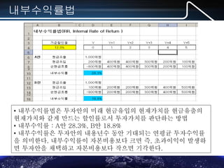 MS-Office(엑셀,파포,워드) 실무 포럼
내부수익률법
• 내부수익률법은 투자안의 미래 현금유입의 현재가치를 현금유출의
현재가치와 같게 만드는 할인률로서 투자가치를 판단하는 방법
• 내부수익률 : A안 28.3%, B안 18.8%
• 내부수익률은 투자안의 내용년수 동안 기대되는 연평균 투자수익률
을 의미한다. 내부수익률이 자본비용보다 크면 즉, 초과이익이 발생하
면 투자안을 채택하고 자본비용보다 작으면 기각한다.
 