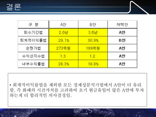 MS-Office(엑셀,파포,워드) 실무 포럼
결론
• 회계적이익률법을 제외한 모든 경제성분석기법에서 A안이 더 유리
함, 즉 화폐의 시간가치를 고려하여 초기 현금유입이 많은 A안에 투자
하는게 더 합리적인 의사결정임.
 