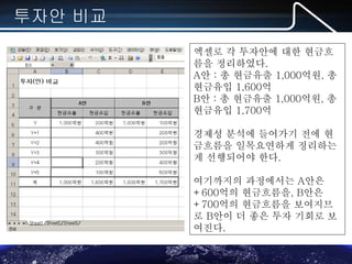 MS-Office(엑셀,파포,워드) 실무 포럼
투자안 비교
엑셀로 각 투자안에 대한 현금흐
름을 정리하였다.
A안 : 총 현금유출 1,000억원, 총
현금유입 1,600억
B안 : 총 현금유출 1,000억원, 총
현금유입 1,700억
경제성 분석에 들어가기 전에 현
금흐름을 일목요연하게 정리하는
게 선행되어야 한다.
여기까지의 과정에서는 A안은
+600억의 현금흐름을, B안은
+700억의 현금흐름을 보여지므
로 B안이 더 좋은 투자 기회로 보
여진다.
 