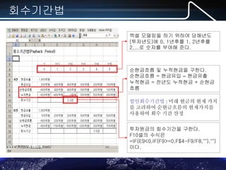 MS-Office(엑셀,파포,워드) 실무 포럼
회수기간법
엑셀 모델링을 하기 위하여 당해년도
(투자년도)에 0, 1년후를 1, 2년후를
2….로 숫자를 부여해 준다.
순현금흐름 및 누적현금을 구한다.
순현금흐름 = 현금유입 – 현금유출
누적현금 = 전년도 누적현금 + 순현금
흐름
투자원금의 회수기간을 구한다.
F10셀의 수식은
=IF(E9<0,IF(F9>=0,F$4-F9/F8,""),"")
이다.
할인회수기간법 : 미래 현금의 현재 가치
를 고려하여 순현금흐름의 현재가치를
사용하여 회수 기간 산정
 
