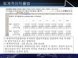 MS-Office(엑셀,파포,워드) 실무 포럼
회계적이익률법
• 회계적이익률법이란 투자안의 평균이익률을 산출하여 이를 투자안
의 평가기준으로 삼는 방법이다.
• 회계적이익률 : A안 29.1%, B안 30.9%
• 회계적이익률법은 회계자료를 바로 이용할 수 있다는 장점이 있으나,
현금흐름이 아닌 장부상의 이익을 이용하고 현금흐름의 시간가치를
무시한다는 단점이 있다.
 