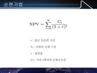 MS-Office(엑셀,파포,워드) 실무 포럼
순현가법
t : 현금 흐름의 기간
N : 사업의 전체 기간
r : 할인율
Ct : 시간 t에서의 순현금흐름
 