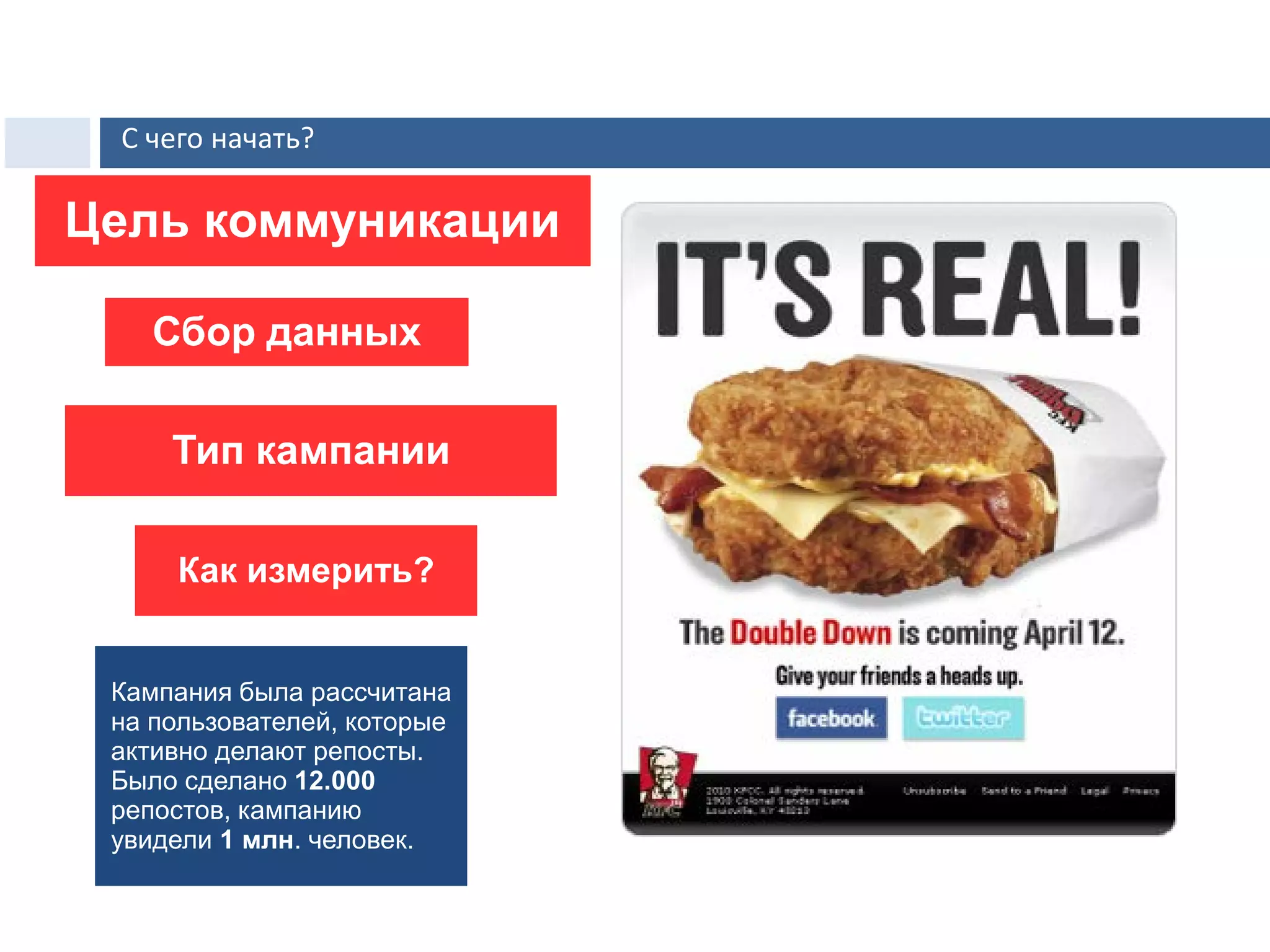 3.
Цель коммуникации
Сбор данных
Тип кампании
Как измерить?
Кампания была рассчитана
на пользователей, которые
активно делают репосты.
Было сделано 12.000
репостов, кампанию
увидели 1 млн. человек.
С чего начать?
 