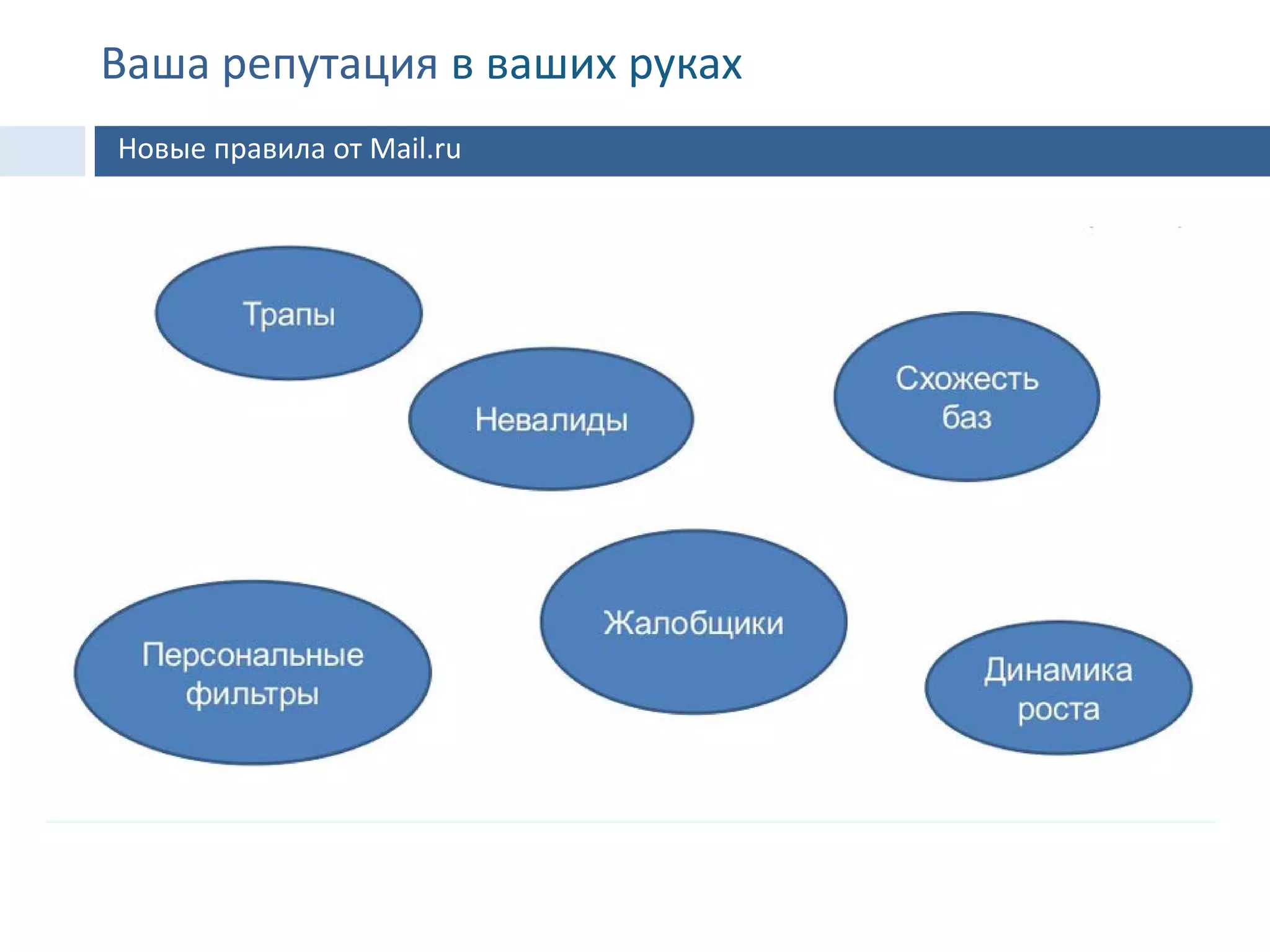 Новые правила от Mail.ru
Ваша репутация в ваших руках
 