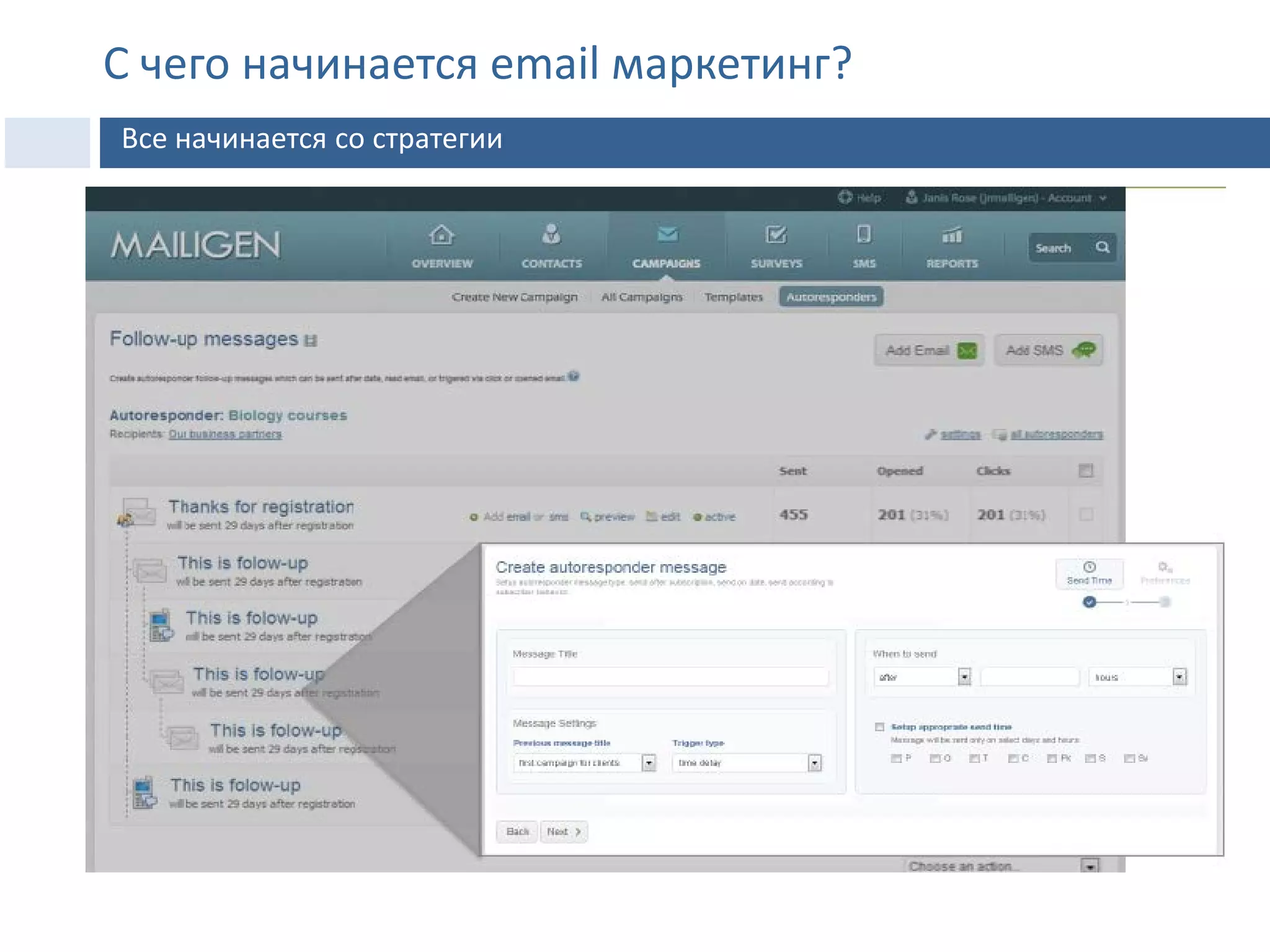 С чего начинается email маркетинг?
Все начинается со стратегии
 