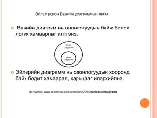 ЭЙЛЕР БОЛОН BЕНИЙН ДИАГРАММЫН ЯЛГАА
 Венийн диаграм нь олонлогуудын байж болох
логик хамаарлыг илтгэнэ.
 Эйлерийн диаграмм нь олонлогуудын хооронд
байх бодит хамаарал, харьцааг илэрхийлнэ.
Эх үүсвэр: www.cs.kent.ac.uk/events/conf/2004/euler/eulerdiagrams
 