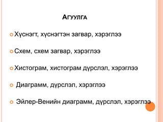 АГУУЛГА
 Хүснэгт, хүснэгтэн загвар, хэрэглээ
 Схем, схем загвар, хэрэглээ
 Хистограм, хистограм дүрслэл, хэрэглээ
 Диаграмм, дүрслэл, хэрэглээ
 Эйлер-Bенийн диаграмм, дүрслэл, хэрэглээ
 