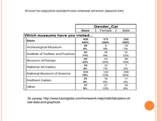 ХҮСНЭГТЭН МЭДЭЭЛЭЛ БОЛОВСРУУЛАХ ЕРӨНХИЙ АРГАЧЛАЛ (ЖИШЭЭГЭЭР)
Эх үүсвэр: http://www.tutorsglobe.com/homework-help/math/tabulation-of-
raw-data-and-graphical-
 