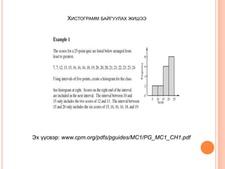 ХИСТОГРАММ БАЙГУУЛАХ ЖИШЭЭ
Эх үүсвэр: www.cpm.org/pdfs/pguides/MC1/PG_MC1_CH1.pdf
 