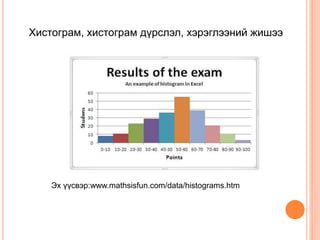 Хистограм, хистограм дүрслэл, хэрэглээний жишээ
Эх үүсвэр:www.mathsisfun.com/data/histograms.htm
 
