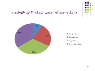 ‫هوشمند‬ ‫هاي‬ ‫شبكه‬ ‫امنيت‬ ‫مسأله‬ ‫جانيگاه‬
11
 