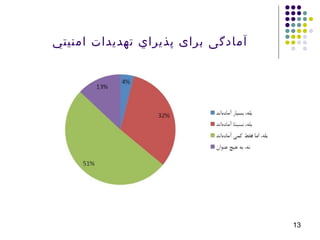 ‫امنيتي‬ ‫تهديدات‬ ‫پذيراي‬ ‫برای‬ ‫آمادگی‬
13
 