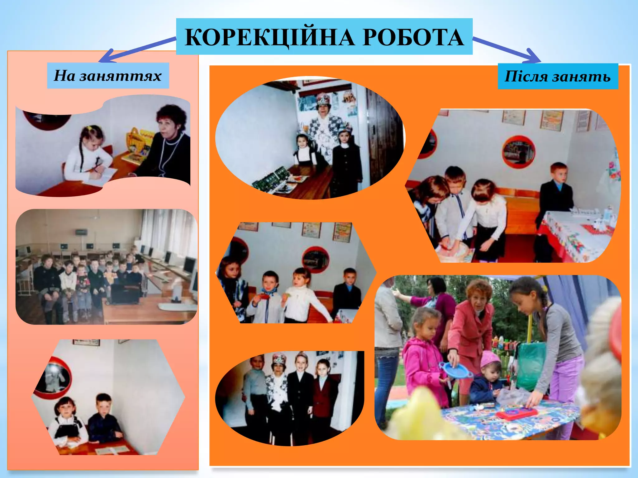КОРЕКЦІЙНА РОБОТА
На заняттях Після занять
 