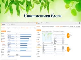 Статистика блога
 