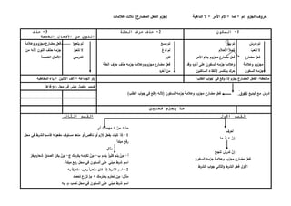 ‫الجزم‬ ‫حروف‬‫لم‬‫الم‬ + ‫لما‬ +‫األمر‬‫ال‬ +‫الناهية‬(‫ع‬‫المضار‬ ‫الفعل‬ ‫جزم‬)‫عالمات‬ ‫ثالث‬
1-‫السكون‬2-‫العلة‬ ‫حرف‬ ‫حذف‬3-‫حذف‬
‫الخمسة‬ ‫األفعال‬ ‫من‬ ‫النون‬
ْ‫يدرس‬ ‫لم‬
ْ‫تلعب‬ ‫ال‬
‫مضارع‬ ‫فعل‬
‫وعالمة‬ ‫مجزوم‬
‫السكون‬ ‫جزمه‬
َّ‫يهز‬ ‫لم‬
‫األحالم‬ ‫لتمأل‬
‫األم‬ ‫بالم‬ ‫مجزوم‬ ‫مضارع‬ ‫فعل‬‫ر‬
‫ه‬‫ر‬‫آخ‬ ‫على‬ ‫السكون‬ ‫جزمه‬ ‫وعالمة‬‫وقد‬
‫الساكنين‬ ‫اللتقاء‬ ‫بالكسر‬ ‫حرك‬
َ‫يسع‬ ‫لم‬
‫تدع‬ ‫لم‬
‫لترم‬
‫العلة‬ ‫حرف‬ ‫حذف‬ ‫جزمه‬ ‫وعالمة‬ ‫مجزوم‬ ‫مضارع‬ ‫فعل‬
‫ه‬‫ر‬‫آخ‬ ‫من‬
‫يلعب‬ ‫لم‬‫و‬‫ا‬
‫تلعب‬ ‫ال‬‫ا‬
‫لتدرس‬‫ي‬
‫وعالمة‬ ‫مجزوم‬ ‫مضارع‬ ‫فعل‬
‫من‬ ‫ألنه‬ ‫النون‬ ‫حذف‬ ‫جزمه‬
‫الخمسة‬ ‫األفعال‬
"‫الطلب‬ ‫اب‬‫و‬‫"ج‬ ‫في‬ ‫وقع‬ ‫إذا‬ ‫يجزم‬ ‫المضارع‬ ‫الفعل‬ :‫مالحظة‬‫الجماعة‬ ‫او‬‫و‬‫ي‬ + ‫االثنين‬ ‫ألف‬ +‫المخاطبة‬ ‫اء‬
ْ‫ادرس‬‫البديع‬ ‫مع‬ْ‫تتفوق‬)‫الطلب‬ ‫اب‬‫و‬‫ج‬ ‫في‬ ‫اقع‬‫و‬ ‫(ألنه‬ ‫السكون‬ ‫جزمه‬ ‫وعالمة‬ ‫مجزوم‬ ‫مضارع‬ ‫فعل‬
‫فاعل‬ ‫رفع‬ ‫محل‬ ‫في‬ ‫مبني‬ ‫متصل‬ ‫ضمير‬
‫فعلين‬ ‫يجزم‬ ‫ما‬
‫األول‬ ‫القسم‬‫الثاني‬ ‫القسم‬
‫أحرف‬
‫ما‬ ‫إذ‬ + ْ‫إن‬
ْ‫تنجح‬ ْ‫تدرس‬ ْ‫إن‬
‫السكون‬ ‫جزمه‬ ‫وعالمة‬ ‫مجزوم‬ ‫مضارع‬ ‫فعل‬
‫الشرط‬ ‫اب‬‫و‬‫ج‬ ‫الثاني‬‫و‬ ‫الشرط‬ ‫فعل‬ ‫األول‬
‫أي‬ + ‫مهما‬ + ْ‫من‬ + ‫ما‬
1-‫ال‬ ‫فاسم‬ ‫مفعوله‬ ‫مستوف‬ ‫متعد‬ ‫أو‬ ‫ناقص‬ ‫أو‬ ‫الزم‬ ‫بفعل‬ ‫تليت‬ ‫إذا‬‫محل‬ ‫في‬ ‫شرط‬
‫مبتدأ‬ ‫رفع‬
‫مثال‬
‫أ‬-ْ‫ن‬َ‫م‬‫ب‬ ‫يندم‬ ‫ا‬‫ر‬‫كثي‬ ‫ينم‬-ْ‫ن‬َ‫م‬‫ج‬ ‫يكرمك‬ ‫تكرمه‬-ْ‫ن‬َ‫م‬‫يف‬ ‫ه‬‫ر‬‫شعا‬ ‫الصدق‬ ‫يكن‬‫ز‬
.‫مبتدأ‬ ‫رفع‬ ‫محل‬ ‫في‬ ‫السكون‬ ‫على‬ ‫مبني‬ ‫شرط‬ ‫اسم‬
2-‫به‬ ‫ال‬‫و‬‫مفع‬ ‫يعرب‬ ‫متعديا‬ ‫كان‬ ‫إذا‬ ‫الشرط‬ ‫اسم‬
:‫مثال‬‫من‬+ ‫يحترمك‬ ‫تحترم‬‫ما‬‫تحصد‬ ‫تزرع‬
‫ع‬ ‫مبني‬ ‫شرط‬ ‫اسم‬‫به‬ .‫م‬ ‫نصب‬ ‫محل‬ ‫في‬ ‫السكون‬ ‫لى‬
 