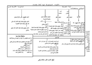‫عالمات‬ ‫ثالث‬ ‫لها‬ ‫المرفوعة‬ ‫األسماء‬
‫ممة‬‫الضم‬ ً‫أوال‬‫األ‬ ً‫ما‬‫ثانيم‬‫مي‬‫فم‬ ‫مف‬‫لم‬
‫وملحق‬ ‫المثنى‬‫اته‬
‫ص‬
‫او‬‫و‬‫ال‬ ‫ثالثا‬
‫وملحقه‬ ‫السالم‬ ‫المذكر‬ ‫جمع‬ ‫لي‬
‫هنأ‬‫المع‬‫لمعن‬‫على‬ ‫طالبام‬‫نتائجام‬
‫سالم‬ ‫مذكر‬ ‫جمع‬ ‫ألنه‬ ‫العاو‬ ‫رلعه‬ ‫وعالمة‬ ‫مرلعع‬ ‫لاعل‬
‫وهي‬ ‫حاالت‬ ‫عشر‬ ‫االسم‬ ‫لرفع‬
‫ة‬‫ر‬‫الظاه‬‫للتعذر‬ ‫ة‬‫ر‬‫المقد‬‫للثقل‬ ‫ة‬‫ر‬‫المقد‬‫المحل‬ ‫الشتغال‬ ‫ة‬‫ر‬‫المقد‬
‫المناسبة‬ ‫بالحركة‬
‫االسم‬
‫المقصور‬
‫االسم‬
‫المنقوص‬
‫ق‬‫كذبت‬ :‫تعالى‬ ‫ال‬ُ‫د‬‫ثمع‬‫عاد‬ ‫و‬
ً‫بالقارعة‬
‫رلعه‬ ‫وعالمة‬ ‫مرلعع‬ ‫لاعل‬ :ُ‫د‬‫ثمع‬
.‫آخره‬ ‫على‬ ‫الظاهرة‬ ‫الضمة‬
‫عطف‬ ‫حرف‬ :‫العاو‬
‫وعالمة‬ ‫مرلعع‬ ‫معطعف‬ ‫اسم‬ :ُ‫د‬‫عا‬
‫آخره‬ ‫على‬ ‫الظاهرة‬ ‫الضمة‬ ‫رلعه‬
‫برقه‬ ‫سنا‬ ‫"يكاد‬
‫يذهب‬
"‫باألبصار‬
‫يكاد‬ ‫اسم‬ :‫سنا‬
‫وعالمة‬ ‫مرلعع‬
‫ضمة‬ ‫رلعه‬
‫م‬ ‫منع‬ ‫مقدرة‬
‫التعذر‬ ‫ظاعرها‬
‫مجتهد‬ ‫طالب‬ ‫سامي‬
‫رفعه‬ ‫وعالمة‬ ‫ع‬‫مرفو‬ ‫مبتدأ‬‫بال‬‫ضمة‬
‫ال‬.‫الثقل‬ ‫ها‬‫ظهور‬ ‫من‬ ‫منع‬ ‫ة‬‫ر‬‫مقد‬
‫وعالمة‬ ‫ع‬‫مرفو‬ ‫المبتدأ‬ ‫خبر‬ :‫طالب‬
.‫ه‬‫ر‬‫آخ‬ ‫على‬ ‫ة‬‫ر‬‫الظاه‬ ‫الضمة‬ ‫رفعه‬
:‫مجتهد‬‫ع‬‫مرفو‬ ‫نعت‬‫ة‬‫ر‬‫ظاه‬ ‫بضمة‬
‫يحدثني‬ ‫قلبي‬
‫ة‬‫ر‬‫مقد‬ ‫ضمة‬ ‫رفعه‬ ‫وعالمة‬ ‫ع‬‫مرفو‬ ‫مبتدأ‬
‫بالحركة‬ ‫المحل‬ ‫اشتغال‬ ‫ها‬‫ظهور‬ ‫من‬ ‫منع‬
.‫مضاف‬ ‫وهو‬ ‫المناسبة‬
.‫إليه‬ ‫مضاف‬ ‫جر‬ ‫محل‬ ‫في‬ )‫(الياء‬
‫أشرف‬‫الطبيبان‬‫المريض‬ ‫عالج‬ ‫على‬
‫مر‬ ‫فاعل‬‫مثنى‬ ‫ألنه‬ ‫األلف‬ ‫رفعه‬ ‫وعالمة‬ ‫ع‬‫فو‬
‫فاز‬‫اثنان‬‫التقديرية‬ ‫الدولة‬ ‫ة‬‫ز‬‫بجائ‬
‫األلف‬ ‫رفعه‬ ‫وعالمة‬ ‫ع‬‫مرفو‬ ‫فاعل‬‫ملحق‬ ‫ألنه‬
‫بالمثنى‬
‫لع‬ + ‫ذو‬ +‫حم‬ + ‫أخ‬ + ٌ‫أال‬ ‫الخمسة‬ ‫األسما‬ ‫لي‬
‫الطيب‬ ‫أبع‬ٌ‫عباسي‬ ٌ‫شاعر‬ ‫المتنبي‬
‫األسما‬ ‫م‬ ‫ألنه‬ ‫العاو‬ ‫رلعه‬ ‫وعالمة‬ ‫مرلعع‬ ‫مبتدأ‬
.‫مضاف‬ ‫وهع‬ ‫الخمسة‬
‫الكسرة‬ ‫جره‬ ‫وعالمة‬ ‫مجرور‬ ‫اليه‬ ‫مضاف‬ :‫الطيب‬
‫على‬ ‫الظاهرة‬.‫آخره‬
‫كلمات‬
‫ملحقة‬
‫بجمع‬
‫المذكر‬
‫السالم‬
‫أرضعن‬
‫سنعن‬
‫أهلعن‬
‫ذوو‬
‫أولع‬
‫معن‬‫عال‬
‫العقعد‬ ‫ألفاظ‬
‫عش‬‫رون‬-
‫تسععن‬
‫جدا‬ ‫هامة‬ ‫مالحظة‬
1-‫تثبت‬ ‫معرلة‬ ‫إلى‬ ‫أضيف‬ ‫أو‬ ‫ف‬ ِّ‫ُر‬‫ع‬ ‫إذا‬ ‫المنقعص‬ ‫االسم‬
.‫ياؤه‬
2-‫حالتي‬ ‫لي‬ ‫ياؤه‬ ‫حذلت‬ ‫نكرة‬ ‫المنقعص‬ ‫االسم‬ ‫وقع‬ ‫إذا‬
‫والجر‬ ‫الرلع‬‫أمثلة‬
1-‫القاضي‬ ‫جا‬
2-‫المحكمة‬ ‫قاضي‬ ‫جا‬
3-ٍ‫قاض‬ ‫جا‬–ٍ‫بقاض‬ ‫مررت‬
3-‫المنقع‬ ‫االسم‬ ‫جا‬ ‫إذا‬‫اليا‬ ‫تثبت‬ ً‫ا‬‫منصعب‬ ‫ص‬
‫د‬‫أحم‬ ‫القاضي‬ ‫رأيت‬ ً‫ا‬‫قاضي‬ ‫رأيت‬
 