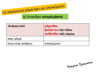 α) άναρθρο απαρέμφατο
Ἀνάγκη ἐστὶ μάχεσθαι
φυλάττειν τήν πόλιν
πείθεσθαι τοῖς νόμοις
απρ. ρήμα
ποιο είναι ανάγκη; υποκείμενο
 