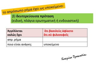 β) δευτερεύουσα πρόταση
(ειδική, πλάγια ερωτηματική ή ενδοιαστική)
Ἀγγέλλεται
καλῶς ἔχει
ὅτι βασιλεὺς ἀφίκετο
ὅτι σὺ φιλοσοφεῖς
απρ. ρήμα
ποιο είναι ανάγκη; υποκείμενο
 