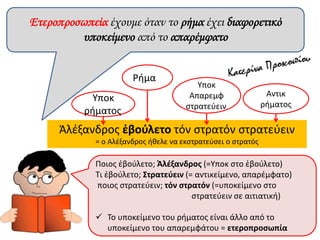 Ἀλέξανδρος ἐβούλετο τόν στρατόν στρατεύειν
= ο Αλέξανδρος ήθελε να εκστρατεύσει ο στρατός
Ετεροπροσωπεία έχουμε όταν το ρήμα έχει διαφορετικό
υποκείμενο από το απαρέμφατο
Ρήμα
Υποκ
ρήματος
Αντικ
ρήματος
Υποκ
Απαρεμφ
στρατεύειν
Ποιος ἐβούλετο; Άλέξανδρος (=Υποκ στο ἐβούλετο)
Τι ἐβούλετο; Στρατεύειν (= αντικείμενο, απαρέμφατο)
ποιος στρατεύειν; τόν στρατόν (=υποκείμενο στο
στρατεύειν σε αιτιατική)
 Το υποκείμενο του ρήματος είναι άλλο από το
υποκείμενο του απαρεμφάτου = ετεροπροσωπία
 