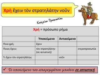 Χρή = πρόσωπο ρήμα
Υποκείμενο Αντικείμενο
Ποιο χρή; ἔχειν
Ποιος ἔχειν; τὸν στρατηλάτην
(σε αιτιατική)
ετεροπροσωπία
Τι ἔχειν τόν στρατηλάτην; νοῦν
Χρὴ ἔχειν τὸν στρατηλάτην νοῦν
 Το υποκείμενο του απαρεμφάτου μπαίνει σε αιτιατική
 