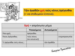 Χρή = απρόσωπο ρήμα
Υποκείμενο Αντικείμενο
Ποιο χρή; ὀρέγεσθαι
Ποιος ὀρέγεσθαι; τοὺς νέους
(σε αιτιατική)
ετεροπροσωπία
Τι ὀρέγεσθαι τοὺς νέους ; τῶν ἀγαθῶν
Τῶν ἀγαθῶν χρὴ τοὺς νέους ὀρέγεσθαι
(= να επιθυμούν έντονα).
 