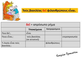 δεῖ = απρόσωπο ρήμα
Υποκείμενο Κατηγορούμενο
Ποιο δεῖ ; εἶναι
Ποιοι εἶναι.; τοὺς βασιλέας
(σε αιτιατική)
ετεροπροσωπία
Τι λογής εἶναι τοὺς
βασιλέας ;
φιλανθρώπους
Τοὺς βασιλέας δεῖ φιλανθρώπους εἶναι.
 