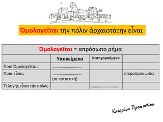 Ὁμολογεῖται τήν πόλιν ἀρχαιοτάτην εἶναι
Ὁμολογεῖται = απρόσωπο ρήμα
Υποκείμενο Κατηγορούμενο
Ποιο Ὁμολογεῖται; ……………………….
Ποια εἶναι; ………………………
(σε αιτιατική)
ετεροπροσωπία
Τι λογής εἶναι τήν πόλιν; ……………………..
 