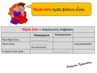 Ἂξιόν ἐστι = απρόσωπη έκφραση
Υποκείμενο Κατηγορούμενο
Ποιο Ἂξιόν ἐστι; ……………………….
Ποιοι εἶναι; ………………………
(σε αιτιατική)
ετεροπροσωπία
Τι λογής εἶναι ἡμᾶς ; ……………………..
Ἂξιόν ἐστι ἡμᾶς φίλους εἶναι.
 