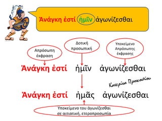Ἀνάγκη ἐστί ἡμῖν ἀγωνίζεσθαι
Ἀνάγκη ἐστί ἡμῖν ἀγωνίζεσθαι
Απρόσωπη
έκφραση
Δοτική
προσωπική
Υποκείμενο
Απρόσωπης
έκφρασης
Ἀνάγκη ἐστί ἡμᾶς ἀγωνίζεσθαι
Υποκείμενο του ἀγωνίζεσθαι
σε αιτιατική, ετεροπροσωπία
 