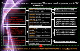 Page 6
Тематичний план занять з дисципліни “Машини та обладнання для АПВ”
6 семестр
Модуль 4
Машини для заготівлі кормів
Модуль 5
Машини для збирання
Зернових і післязбиральної
обробки зерна
Модуль 6
Машини для збирання та
післязбиральної обробки
коренеплодів і овочів
Лекція 9, 10. Машини для заготівлі
Кормів (Частина 1 та 2)
Лабораторне заняття №9
Лекція 11. Машини для збирання
зернових культур
Лекція 12. Машини для збирання
кукурудзи на зерно
Лекція 13. Машини для
післязбиральної обробки зерна
Лекція 14. Машини для підготовки
зерна до зберігання
Лекція 15. Машини для збирання
буряків
Лекція 16. Машини для збирання
картоплі
Лекція 17. Машини для збирання
овочевих культур
Лабораторне заняття №18
Лабораторне заняття №15
Лабораторне заняття №16
Лабораторне заняття №17
Підсумковим контролем знань є написання КУРСОВОГО ПРОЕКТУ та складання ІСПИТУ
Модуль 7
Машини для збирання плодів
І ягід та догляду за кроною
плодових дерев
Лекція 18. Машини для збирання
плодів і ягід та догляду за кроною
плодових дерев
Лабораторне заняття №11
Лабораторне заняття №12
Лабораторне заняття №13
Лабораторне заняття №14
Лабораторне заняття №10
 