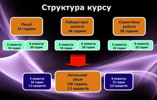 Page 3
Структура курсу
ЛабораторніЛабораторні
заняттязаняття
34 години34 години
5 семестр
16 годин
6 семестр
20 годин
СамостійнаСамостійна
роботаробота
58 години58 години
5 семестр
22 годин
6 семестр
32 годин
5 семестр
16 годин
6 семестр
20 годин
ЗагальнийЗагальний
обсягобсяг
126 години,126 години,
3,5 кредитів3,5 кредитів
5 семестр
54 годин
1,5 кредитів
ЛекціїЛекції
34 години34 години
6 семестр
72 годин
2,0 кредитів
 