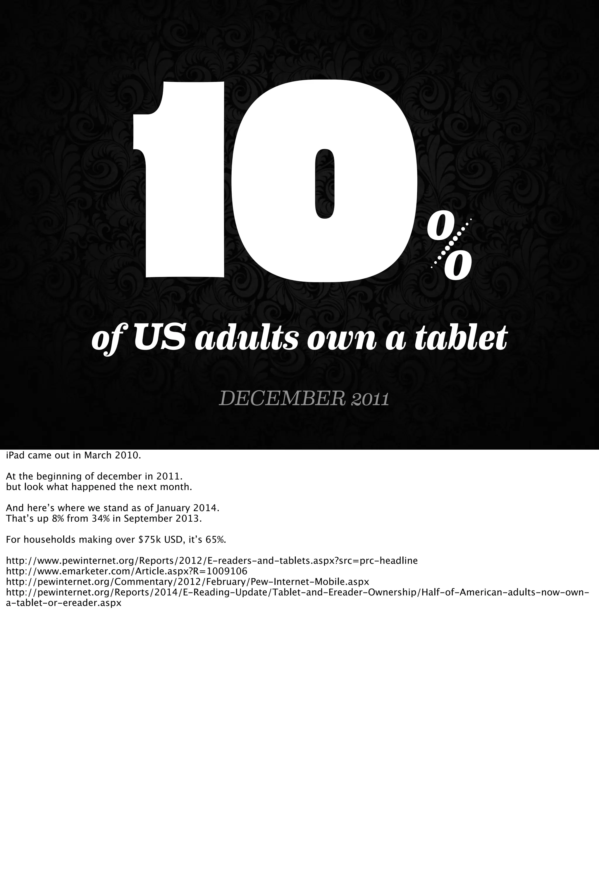 10%
of US adults own a tablet
DECEMBER 2011
iPad came out in March 2010.
At the beginning of december in 2011.
but look what happened the next month.
And here’s where we stand as of January 2014.
That’s up 8% from 34% in September 2013.
For households making over $75k USD, it’s 65%.
http://www.pewinternet.org/Reports/2012/E-readers-and-tablets.aspx?src=prc-headline
http://www.emarketer.com/Article.aspx?R=1009106
http://pewinternet.org/Commentary/2012/February/Pew-Internet-Mobile.aspx
http://pewinternet.org/Reports/2014/E-Reading-Update/Tablet-and-Ereader-Ownership/Half-of-American-adults-now-own-
a-tablet-or-ereader.aspx
 