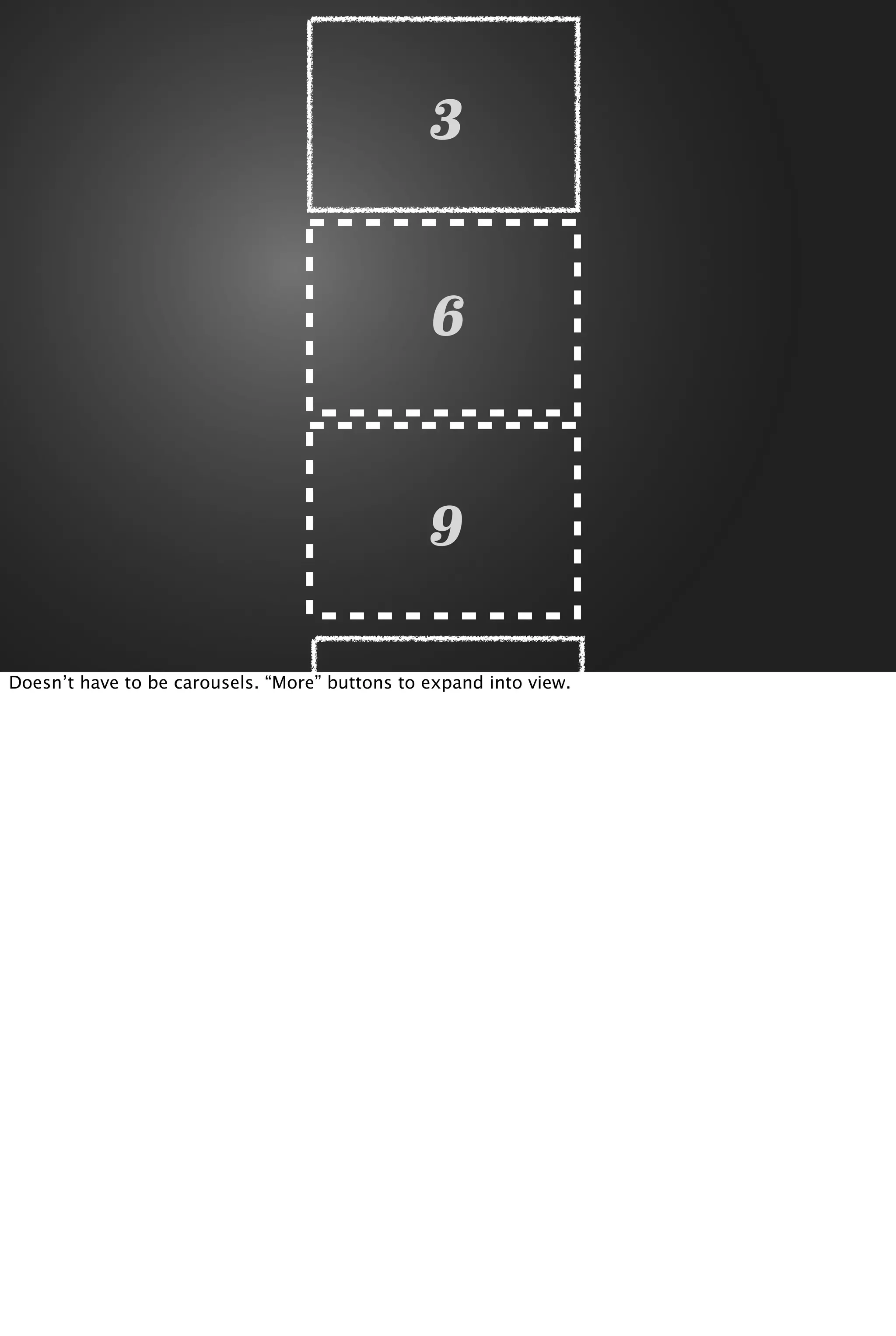 3
6
9
Doesn’t have to be carousels. “More” buttons to expand into view.
 