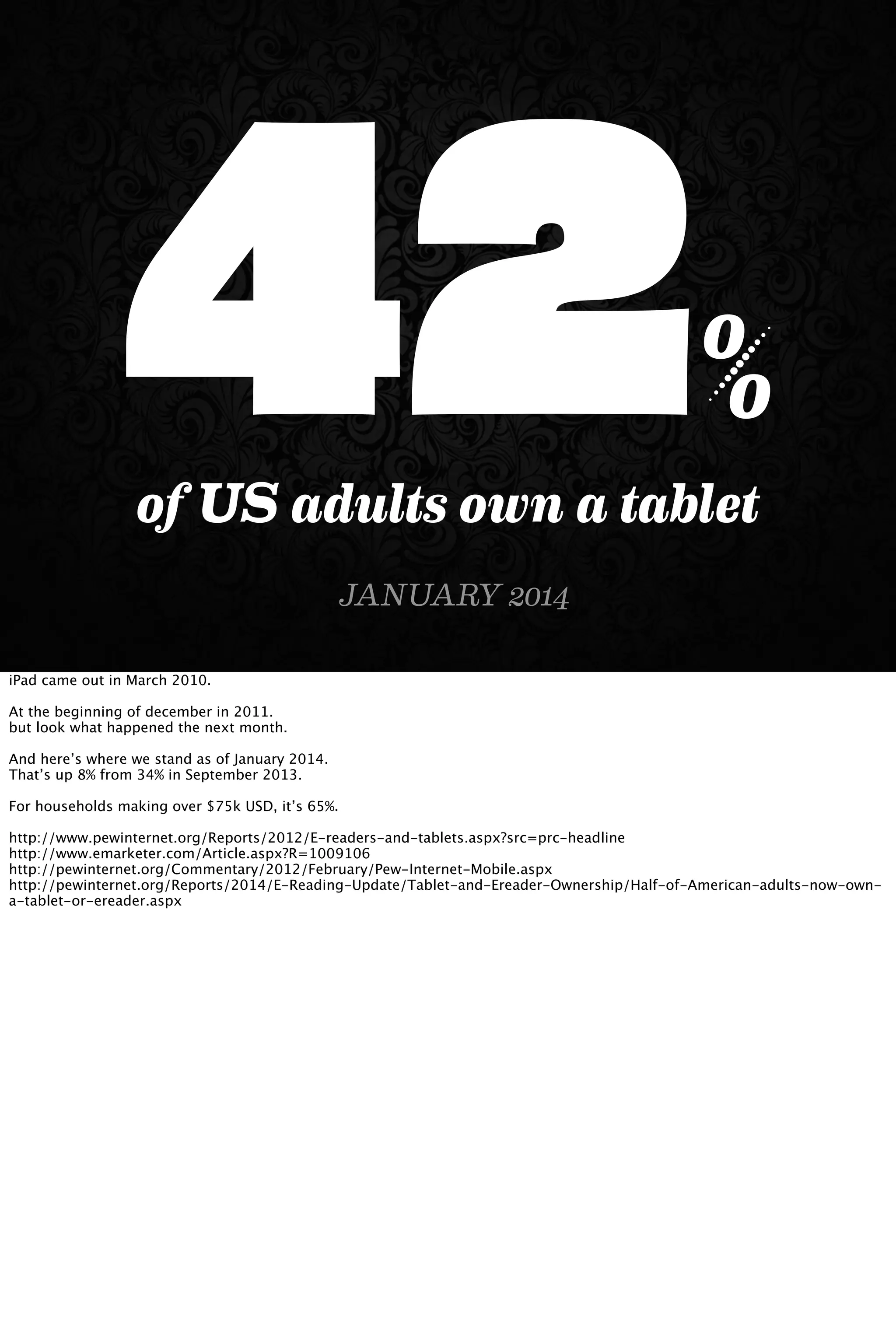 42%
of US adults own a tablet
JANUARY 2014
iPad came out in March 2010.
At the beginning of december in 2011.
but look what happened the next month.
And here’s where we stand as of January 2014.
That’s up 8% from 34% in September 2013.
For households making over $75k USD, it’s 65%.
http://www.pewinternet.org/Reports/2012/E-readers-and-tablets.aspx?src=prc-headline
http://www.emarketer.com/Article.aspx?R=1009106
http://pewinternet.org/Commentary/2012/February/Pew-Internet-Mobile.aspx
http://pewinternet.org/Reports/2014/E-Reading-Update/Tablet-and-Ereader-Ownership/Half-of-American-adults-now-own-
a-tablet-or-ereader.aspx
 