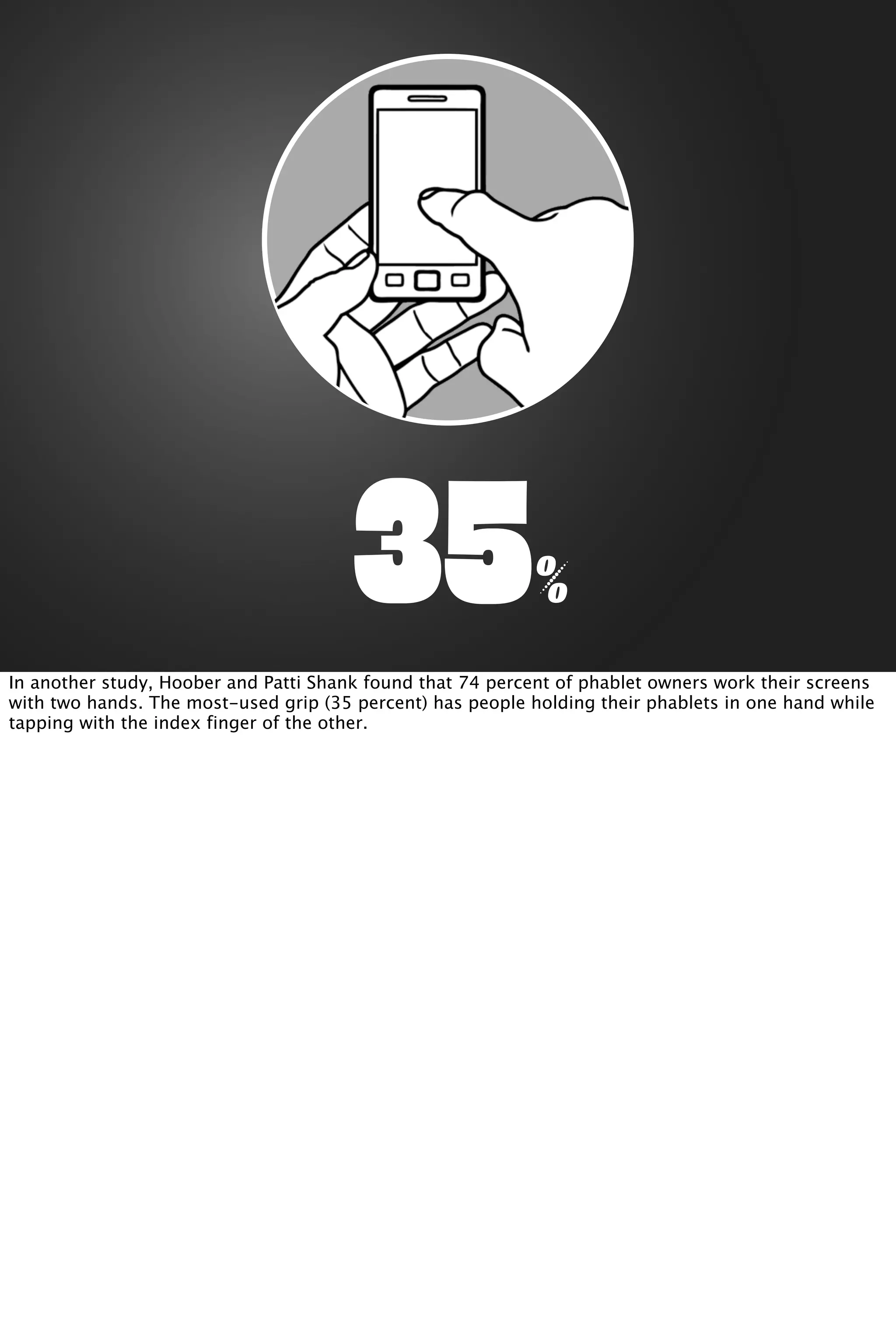 35%
In another study, Hoober and Patti Shank found that 74 percent of phablet owners work their screens
with two hands. The most-used grip (35 percent) has people holding their phablets in one hand while
tapping with the index finger of the other.
 