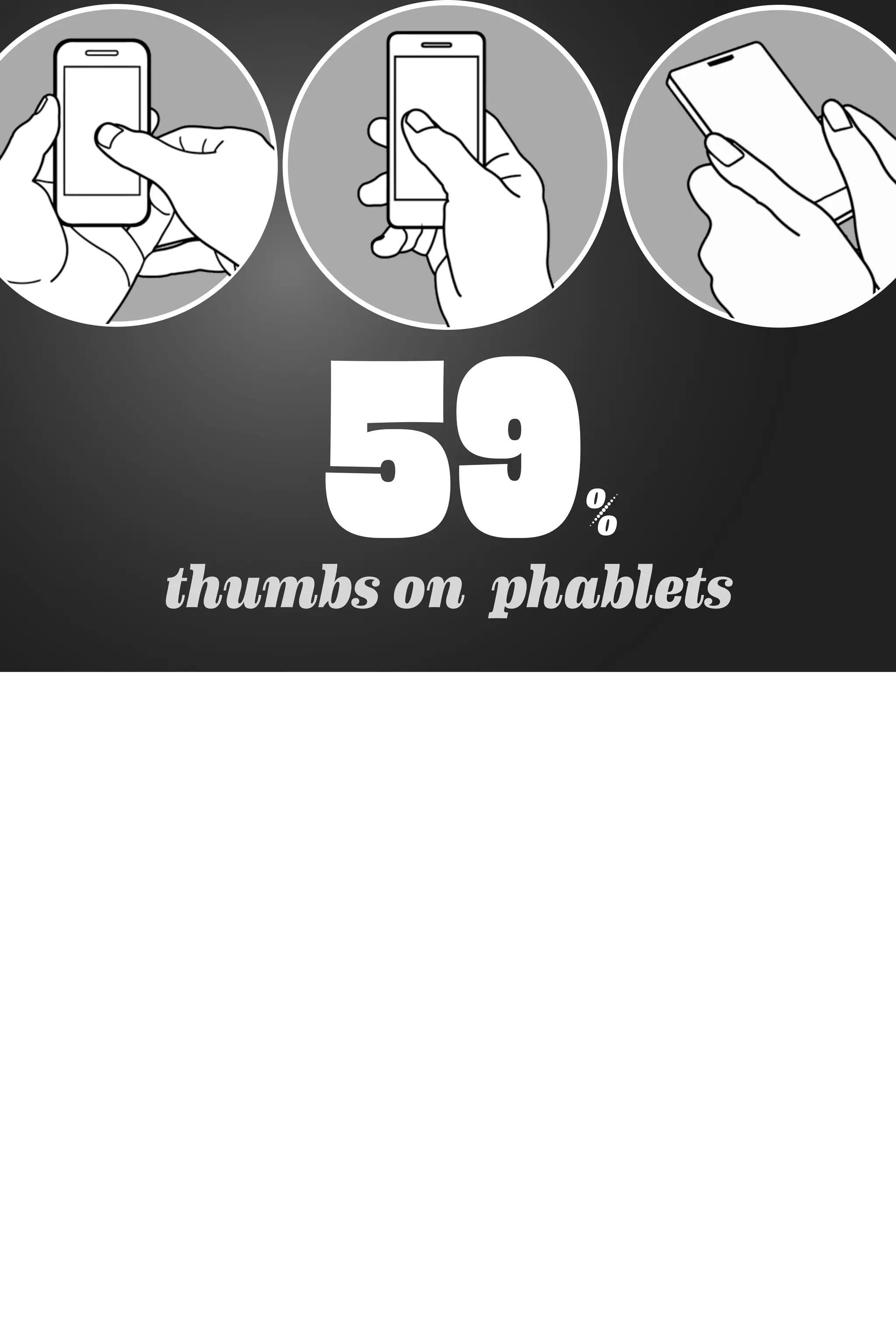 59%
thumbs on phablets
 